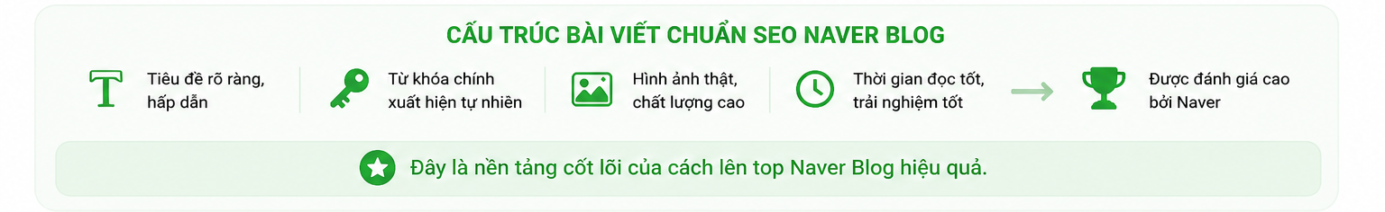 Cấu trúc bài viết chuẩn SEO Naver